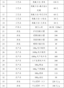 黃南州扶貧產品尋求網上貿易代理商公告