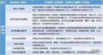 國家電網(wǎng)公司組織結(jié)構(gòu)中的接待業(yè)務(wù)解析